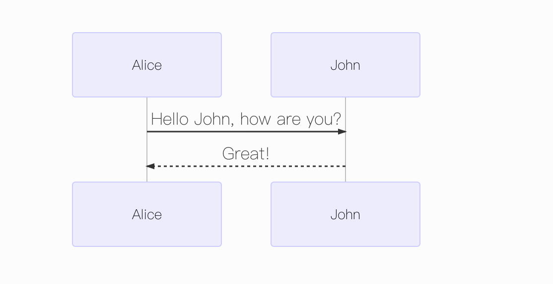typora的基本使用方法 typora的基本使用方法
