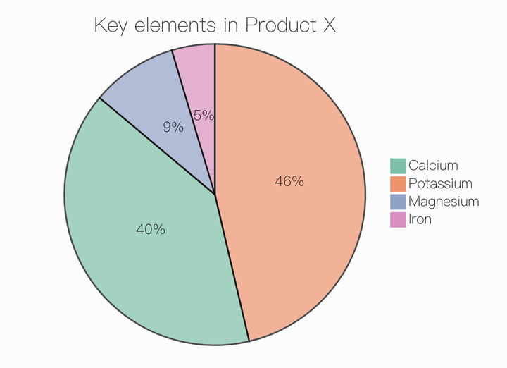 typora的基本使用方法 typora的基本使用方法