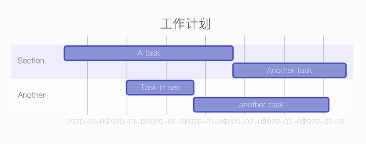 typora的基本使用方法 typora的基本使用方法