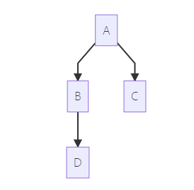 typora的基本使用方法 typora的基本使用方法