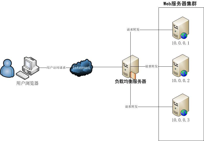 第5天：复现步骤&资产架构&自行搭建