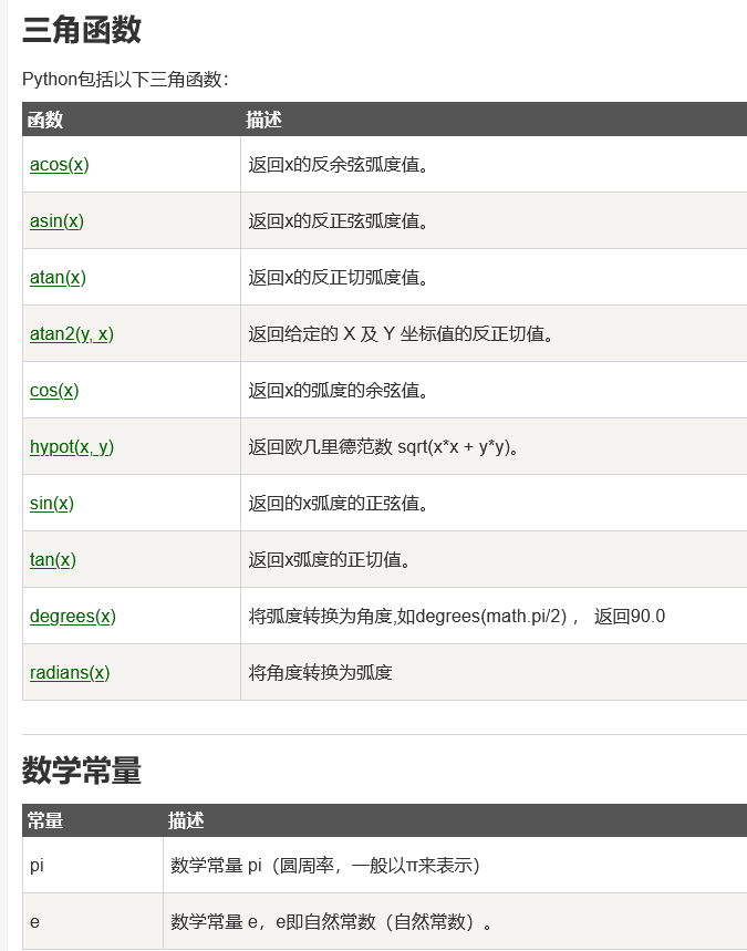 04-解释器-运算符-math库-random库_网安冷墨寒