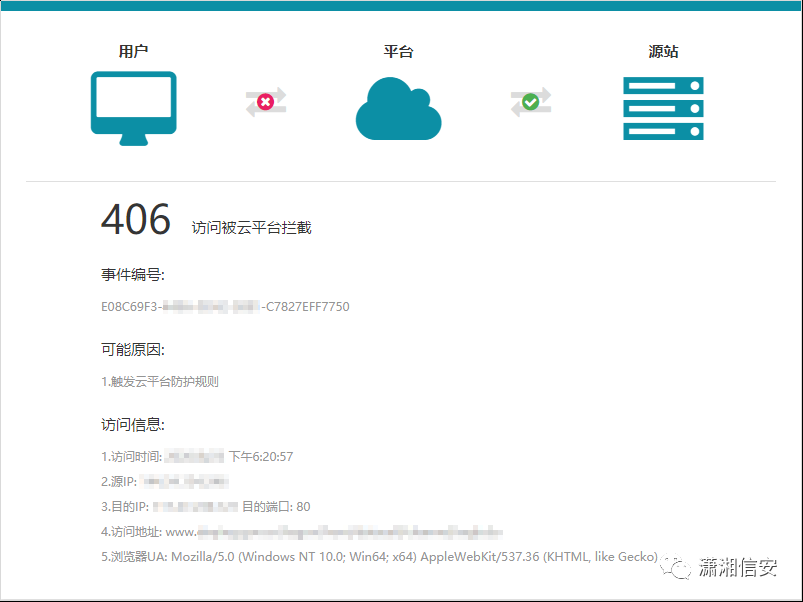 第8天：信息打点-系统篇_端口扫描_CDN服务_负载均衡_WAF防火墙